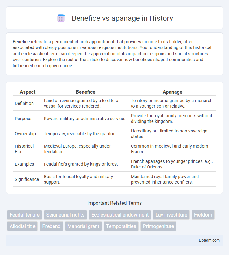 apanage vs Benefice in History - What is The Difference?