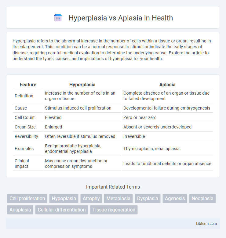 Aplasia vs Hyperplasia in Health - What is The Difference?