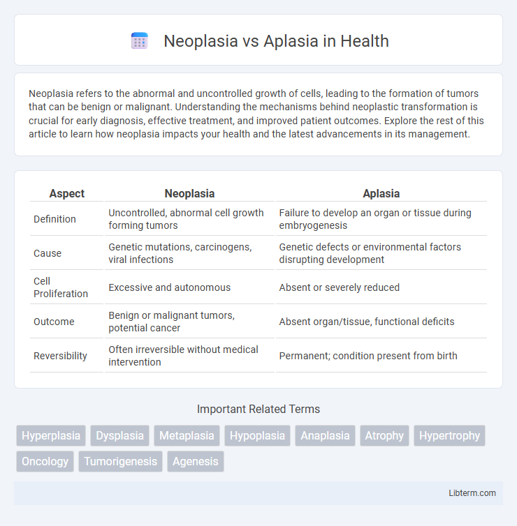Aplasia vs Neoplasia in Health - What is The Difference?