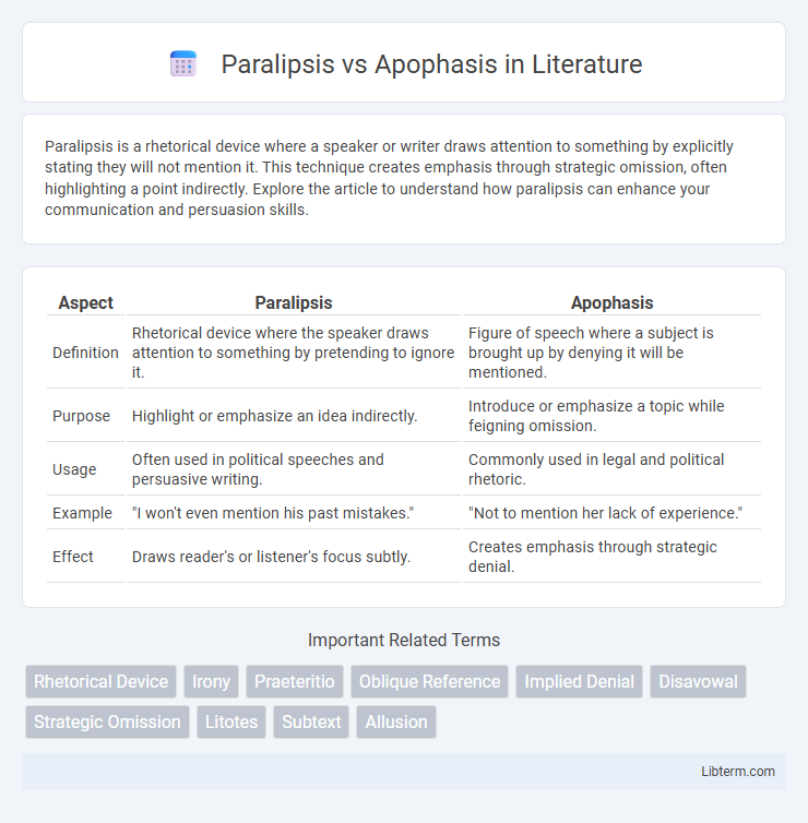 Apophasis vs Paralipsis in Literature - What is The Difference?