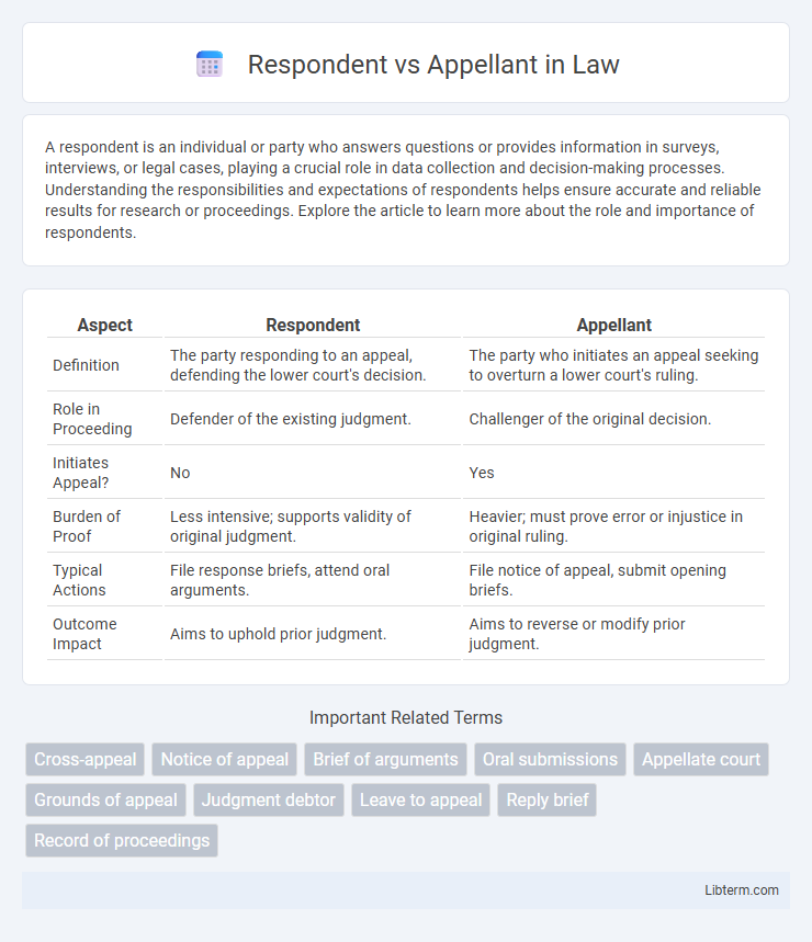 Appellant vs Respondent in Law - What is The Difference?