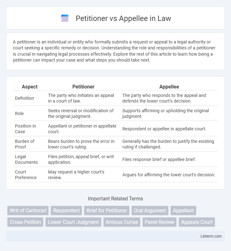 Appellee vs Petitioner in Law - What is The Difference?