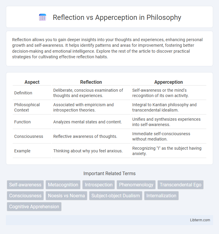 Apperception vs Reflection in Philosophy - What is The Difference?
