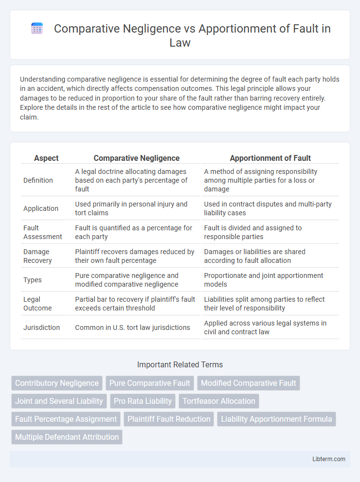 Apportionment of Fault vs Comparative Negligence in Law - What is The Difference?