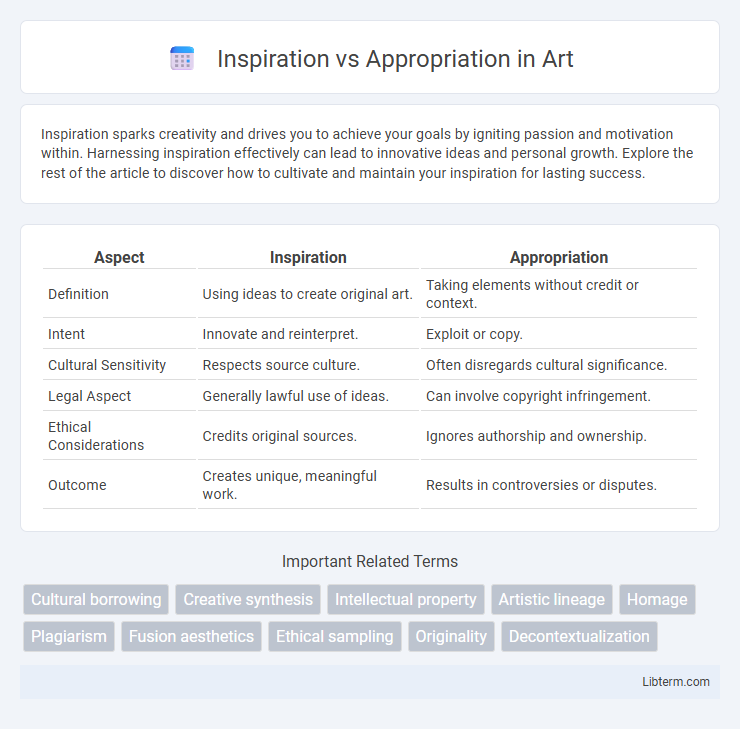 Appropriation vs Inspiration in Art - What is The Difference?