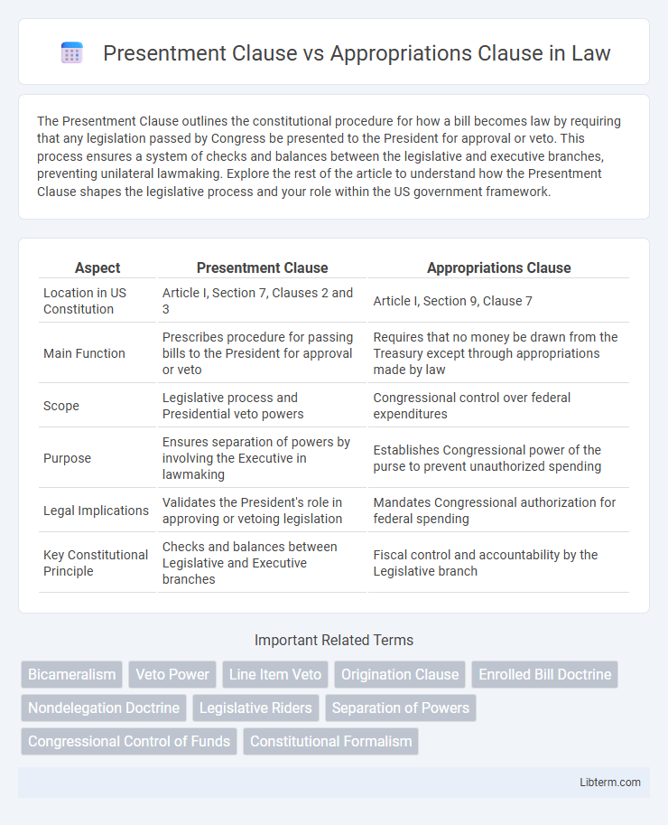 Appropriations Clause vs Presentment Clause in Law - What is The Difference?