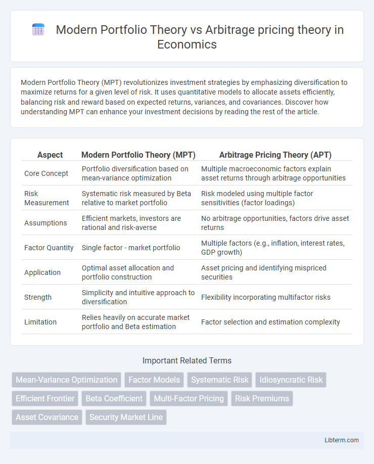 Arbitrage pricing theory vs Modern Portfolio Theory in Economics - What is The Difference?