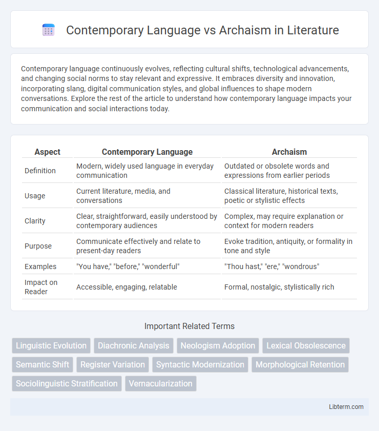Archaism vs Contemporary Language in Literature - What is The Difference?