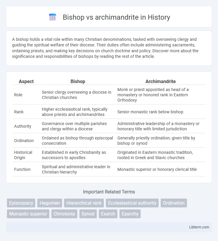 archimandrite vs Bishop in History - What is The Difference?