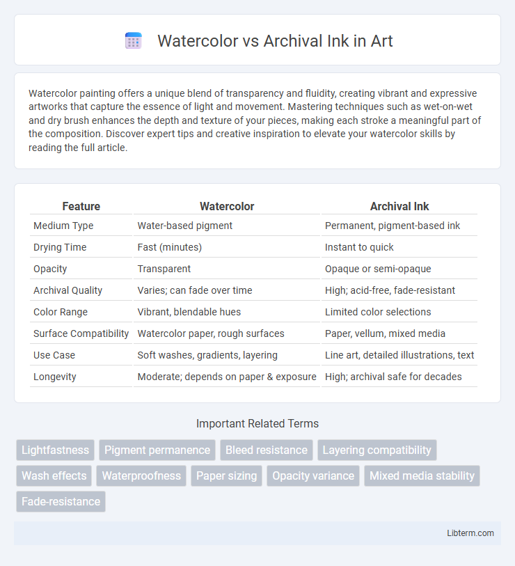 Archival Ink vs Watercolor in Art - What is The Difference?
