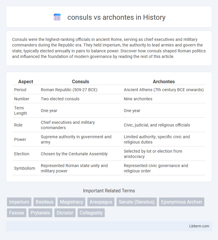 archontes vs consuls in History - What is The Difference?