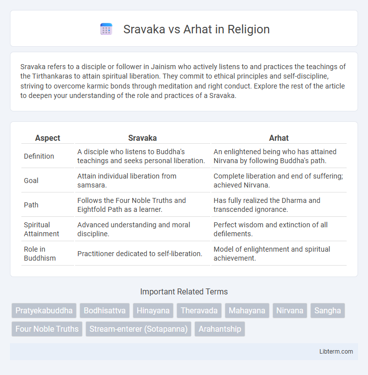 Arhat vs Sravaka in Religion - What is The Difference?