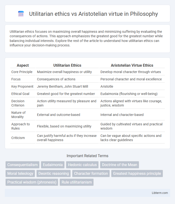 Aristotelian virtue vs Utilitarian ethics in Philosophy - What is The Difference?