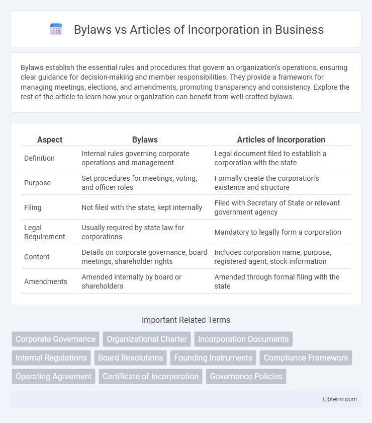 Articles of Incorporation vs Bylaws in Business - What is The Difference?