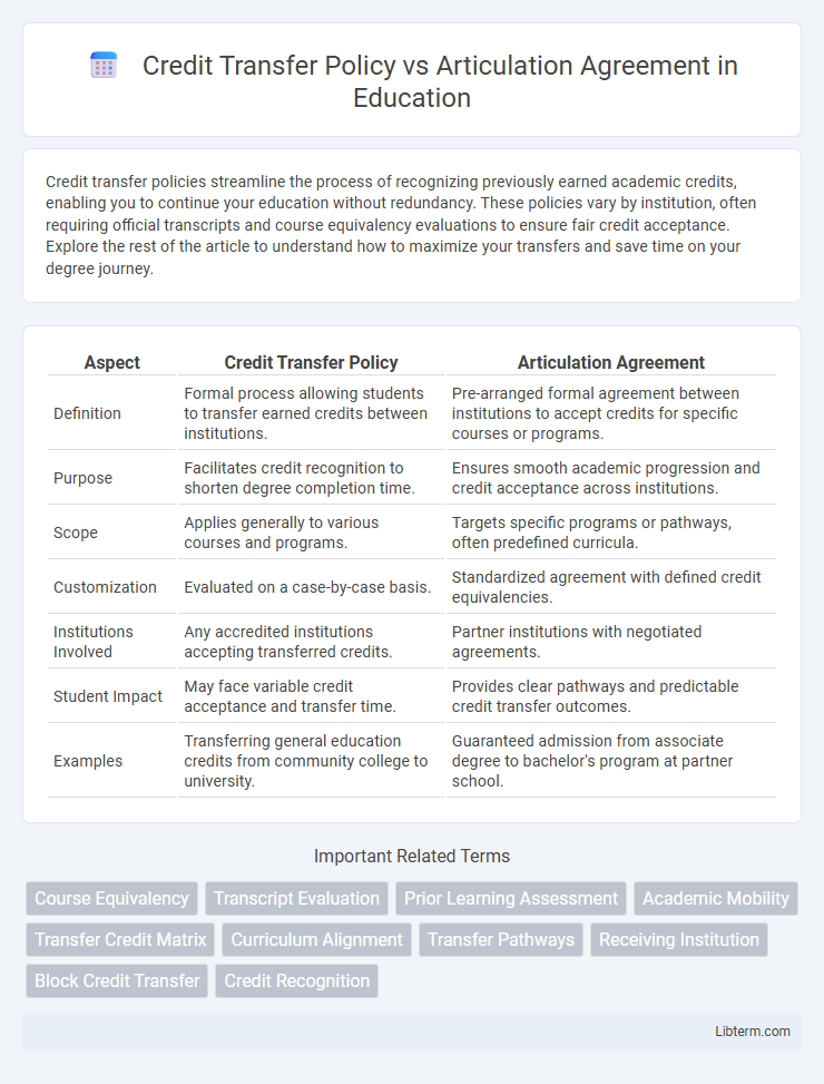 Articulation Agreement vs Credit Transfer Policy in Education - What is The Difference?