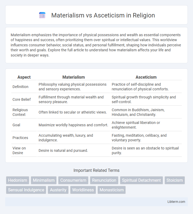 Asceticism vs Materialism in Religion - What is The Difference?