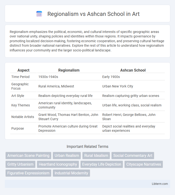 Ashcan School vs Regionalism in Art - What is The Difference?