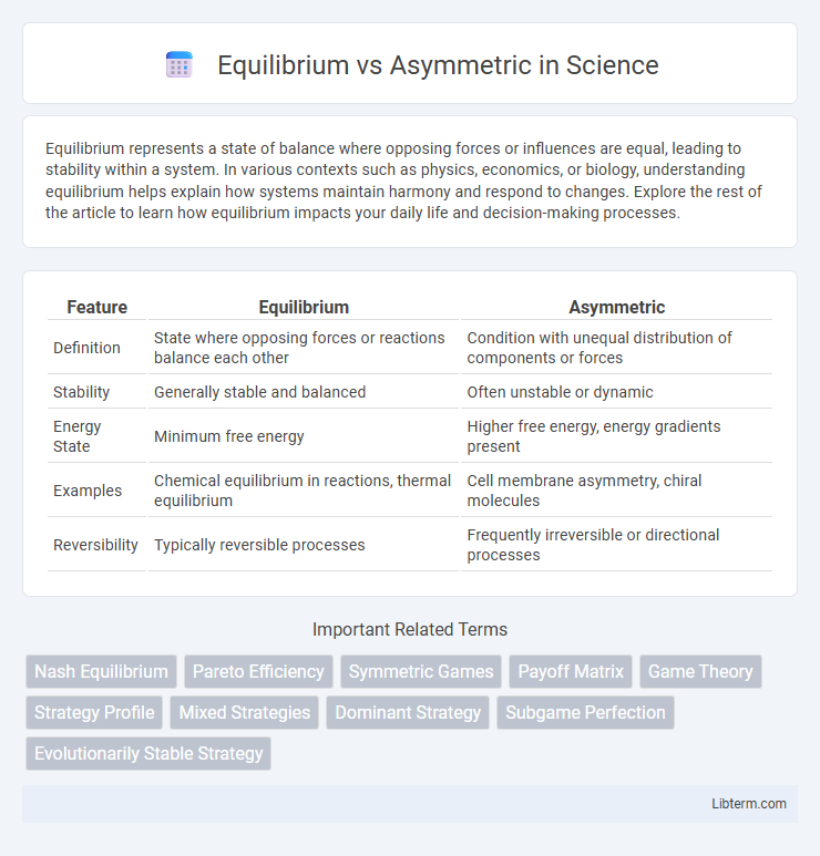 Asymmetric vs Equilibrium in Science - What is The Difference?