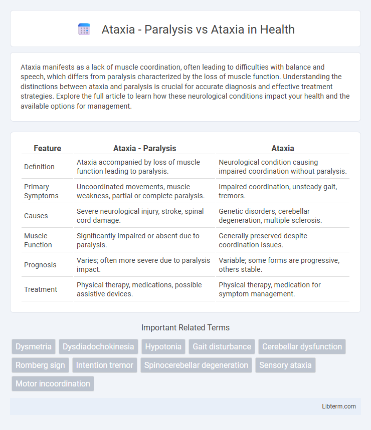 Ataxia vs Ataxia - Paralysis in Health - What is The Difference?