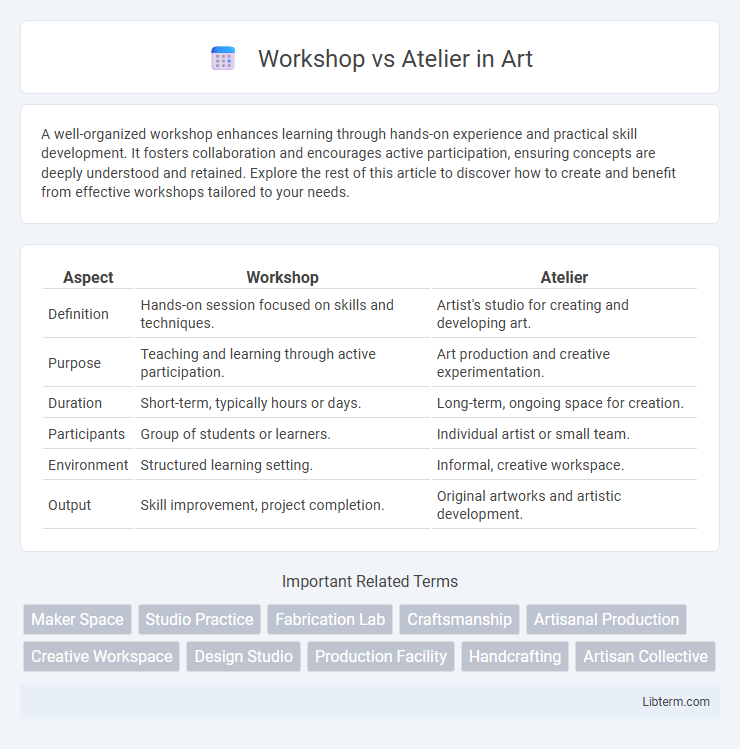 Atelier vs Workshop in Art - What is The Difference?