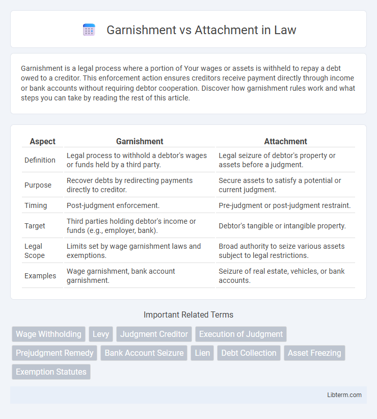 Attachment vs Garnishment in Law - What is The Difference?