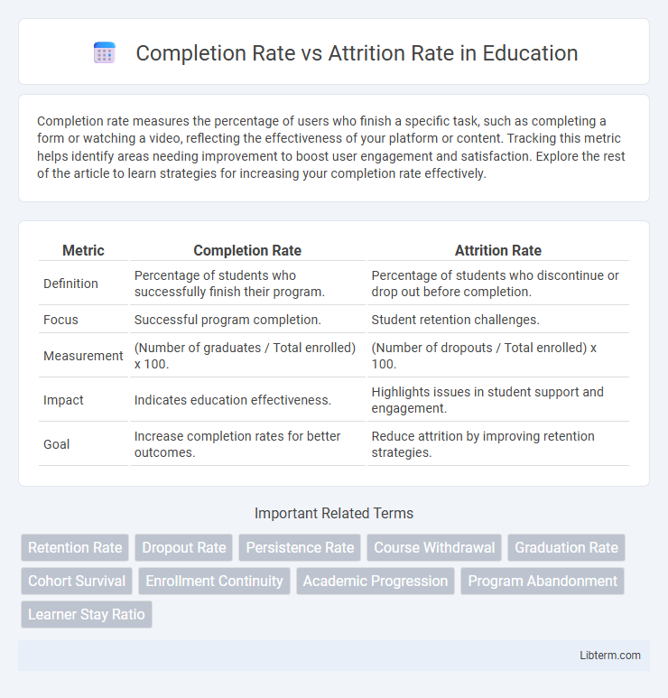 Attrition Rate vs Completion Rate in Education - What is The Difference?