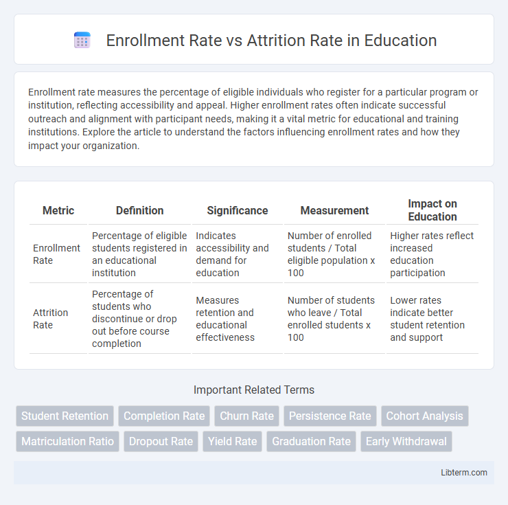 Attrition Rate vs Enrollment Rate in Education - What is The Difference?