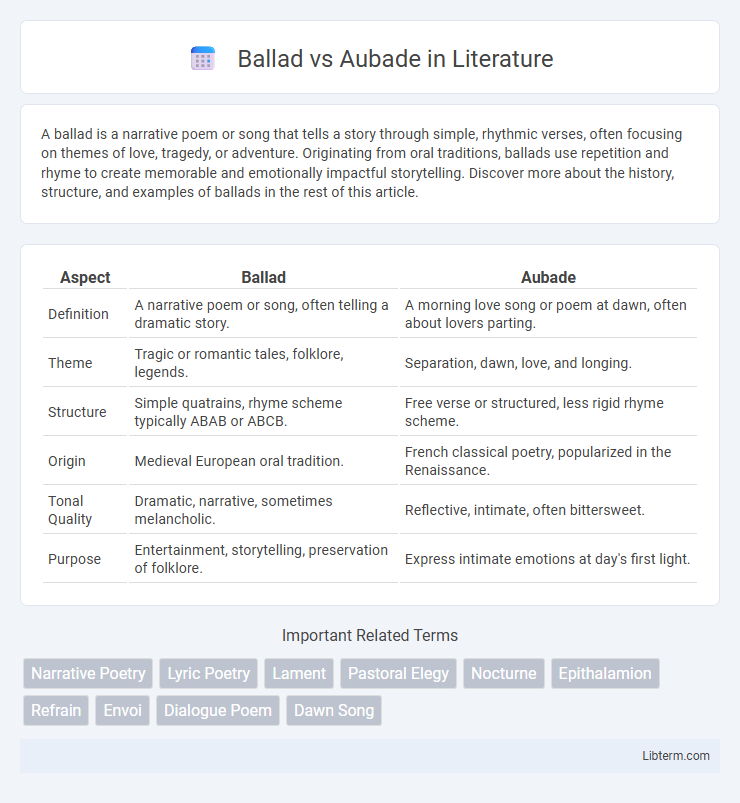 Aubade vs Ballad in Literature - What is The Difference?