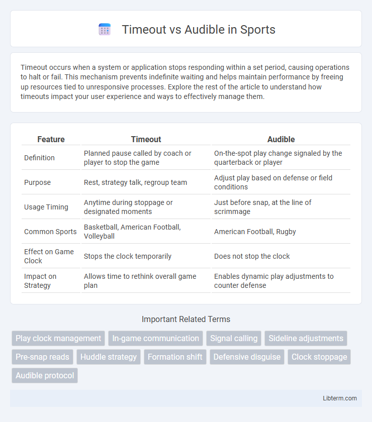Audible vs Timeout in Sports - What is The Difference?