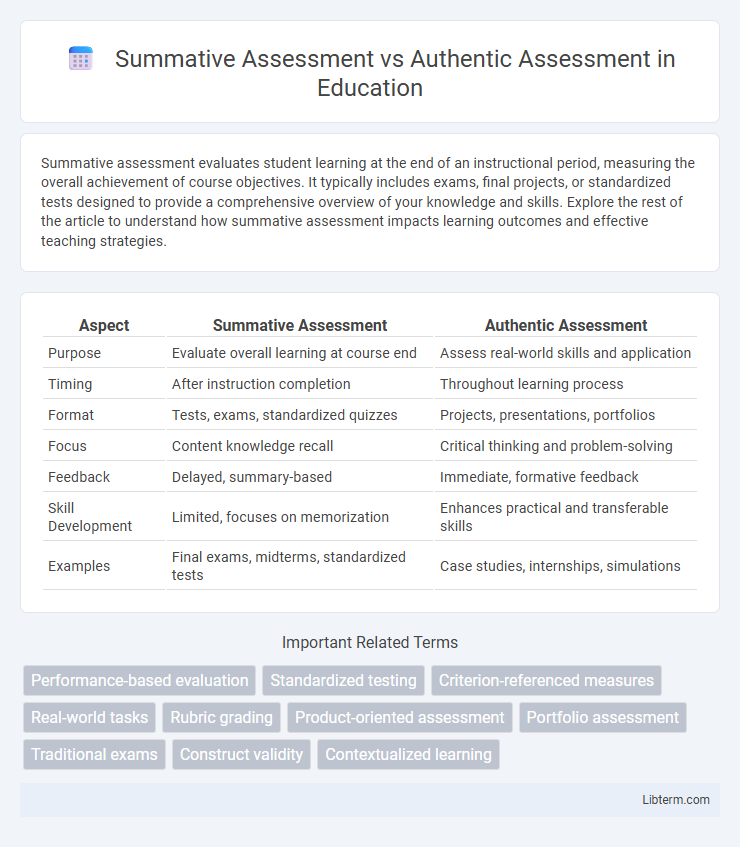 Authentic Assessment vs Summative Assessment in Education - What is The Difference?