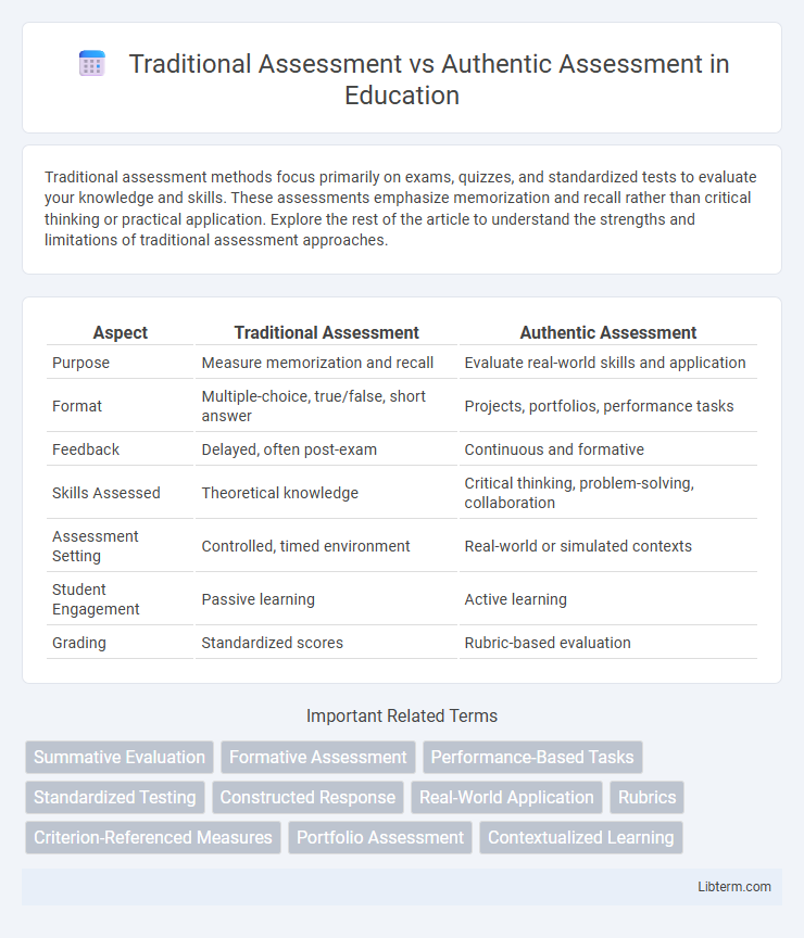 Authentic Assessment vs Traditional Assessment in Education - What is The Difference?