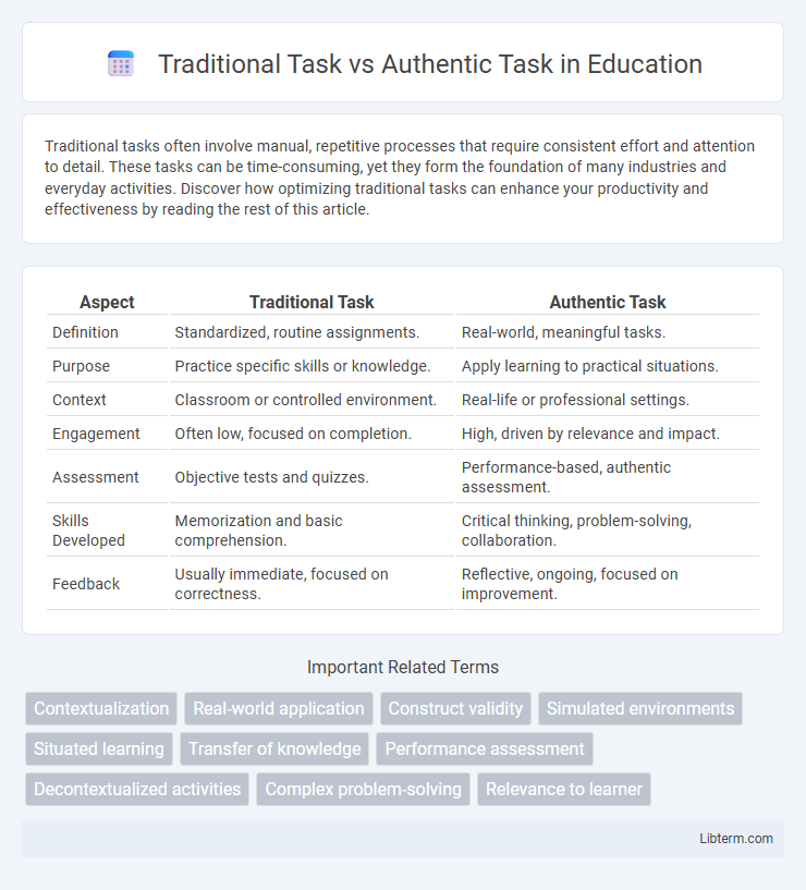 Authentic Task vs Traditional Task in Education - What is The Difference?
