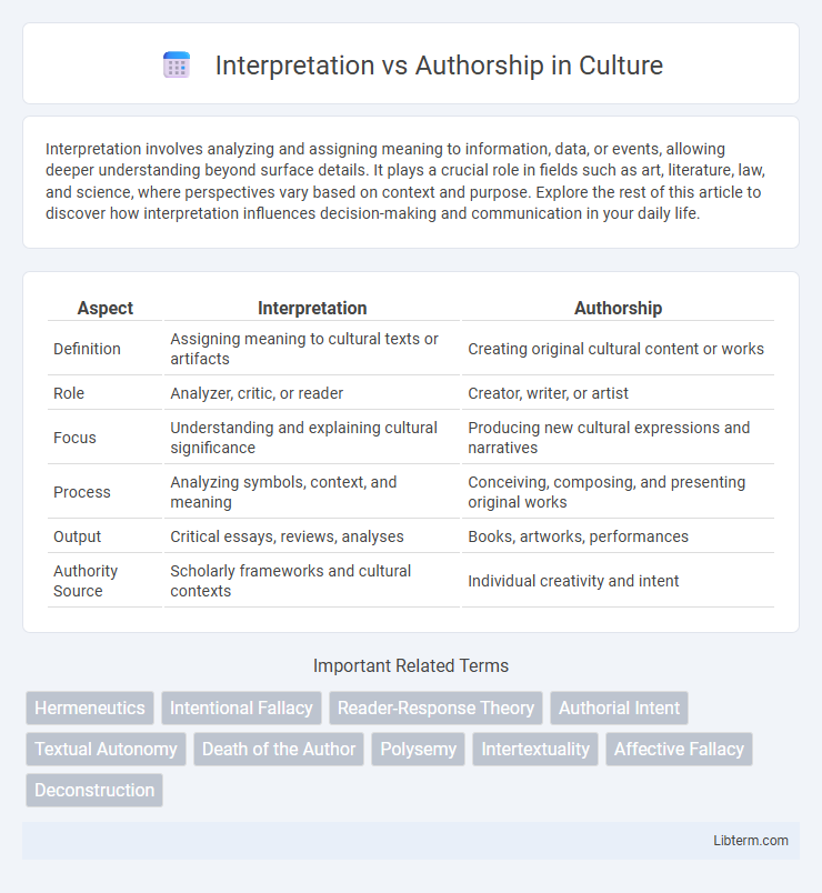 Authorship vs Interpretation in Culture - What is The Difference?