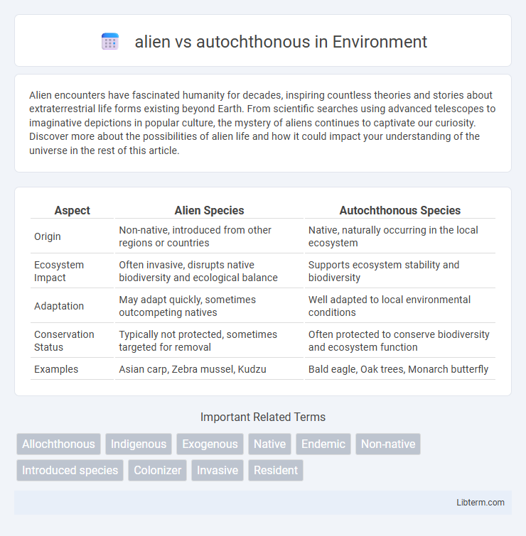 autochthonous vs alien in Environment - What is The Difference?