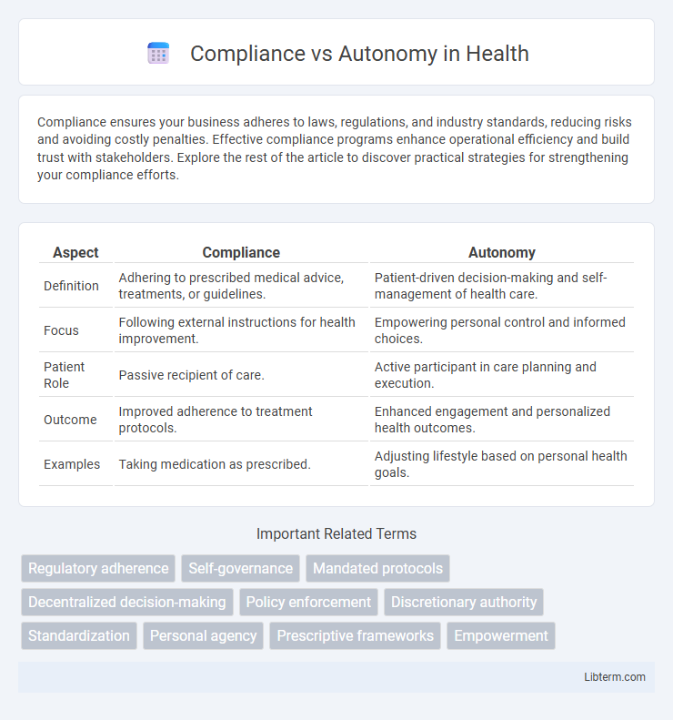 Autonomy vs Compliance in Health - What is The Difference?