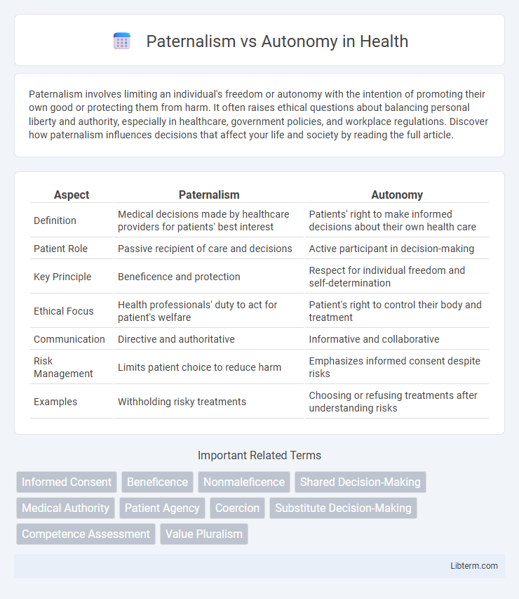 Autonomy vs Paternalism in Health - What is The Difference?