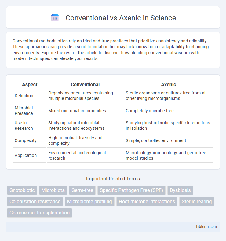 Axenic vs Conventional in Science - What is The Difference?