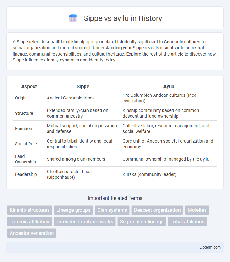 ayllu vs Sippe in History - What is The Difference?