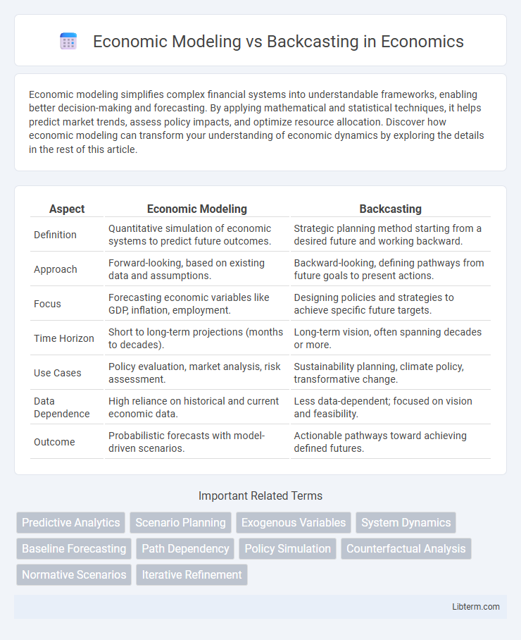 Backcasting vs Economic Modeling in Economics - What is The Difference?