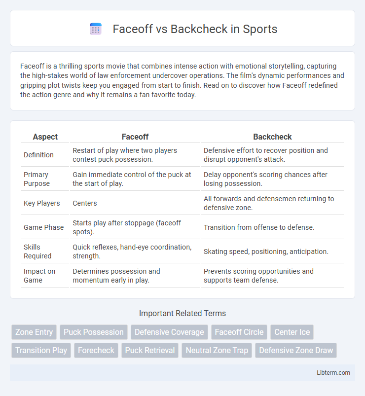 Backcheck vs Faceoff in Sports - What is The Difference?