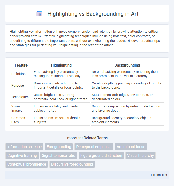 Backgrounding vs Highlighting in Art - What is The Difference?