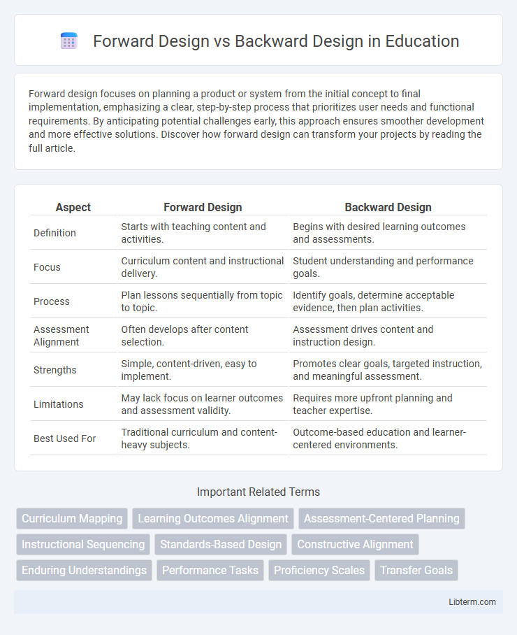 Backward Design vs Forward Design in Education - What is The Difference?