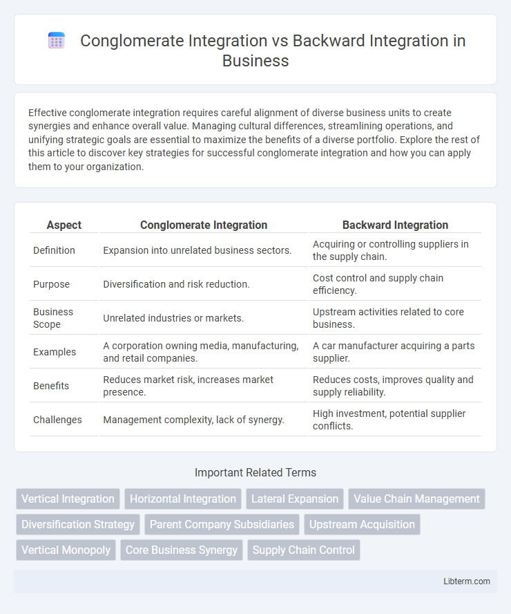 Backward Integration vs Conglomerate Integration in Business - What is The Difference?