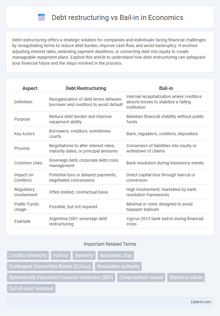 Bail-in vs Debt restructuring in Economics - What is The Difference?