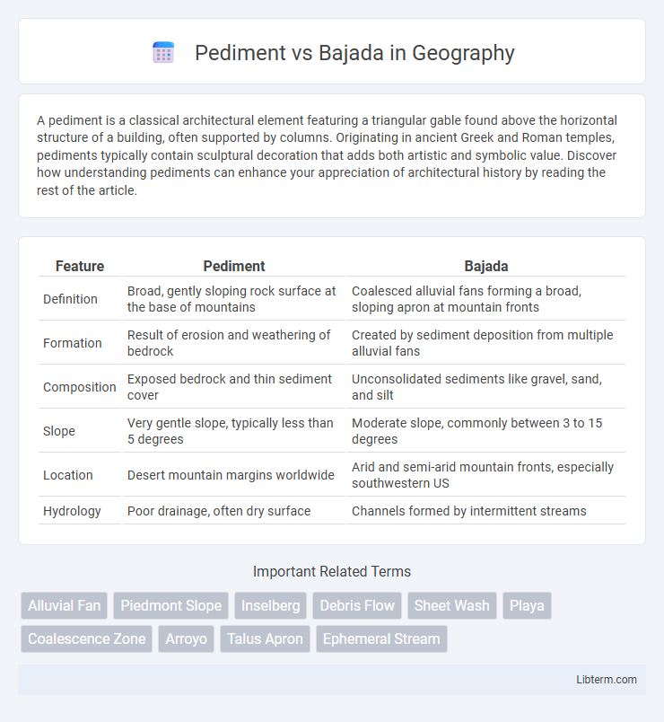 Bajada vs Pediment in Geography - What is The Difference?