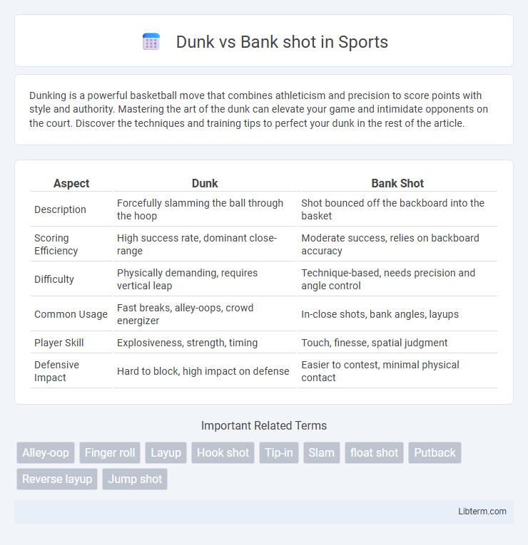 Bank shot vs Dunk in Sports - What is The Difference?