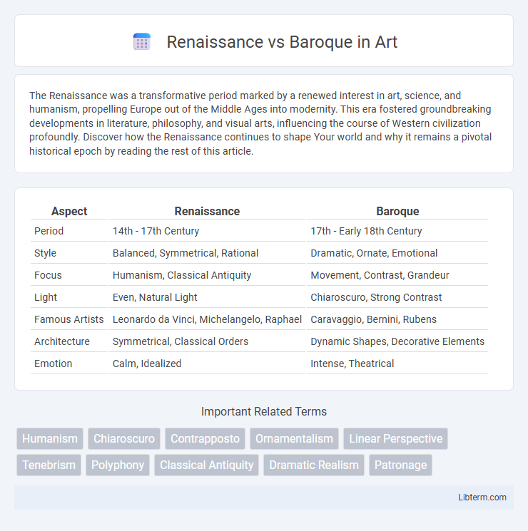 Baroque vs Renaissance in Art - What is The Difference?