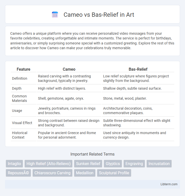 Bas-Relief vs Cameo in Art - What is The Difference?