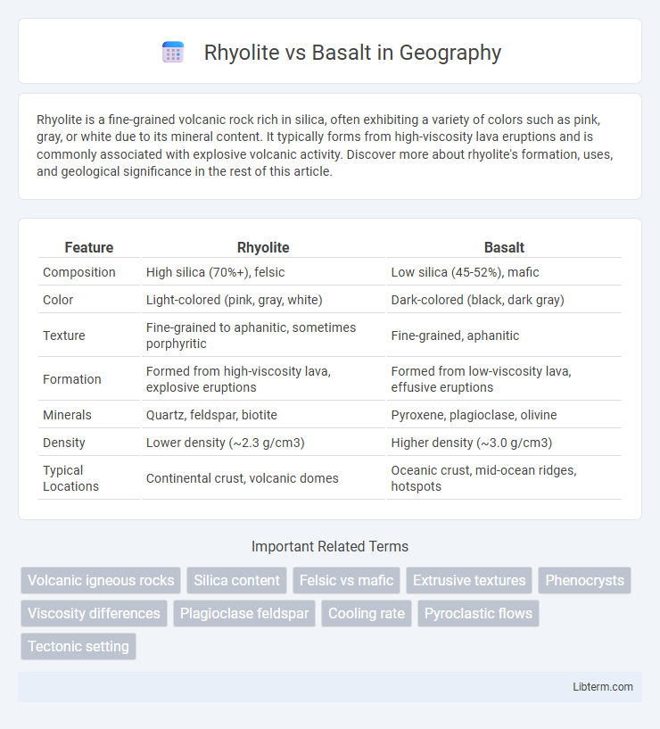 Basalt vs Rhyolite in Geography - What is The Difference?
