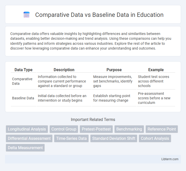Baseline Data vs Comparative Data in Education - What is The Difference?